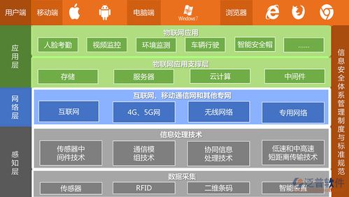 施工组织管理系统与信息系统集成服务 提升工程管理效率的关键