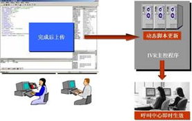 构建高效服务生态 从供应商管理到行业标准