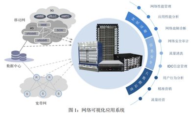 恒为科技 算力后市场龙头崛起，信息系统集成服务构筑短期稀缺性壁垒